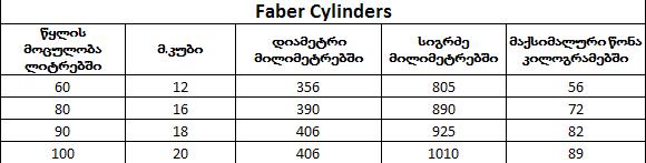 Faber_Cylinders.JPG
