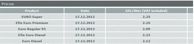 rompetrol_prices.GIF