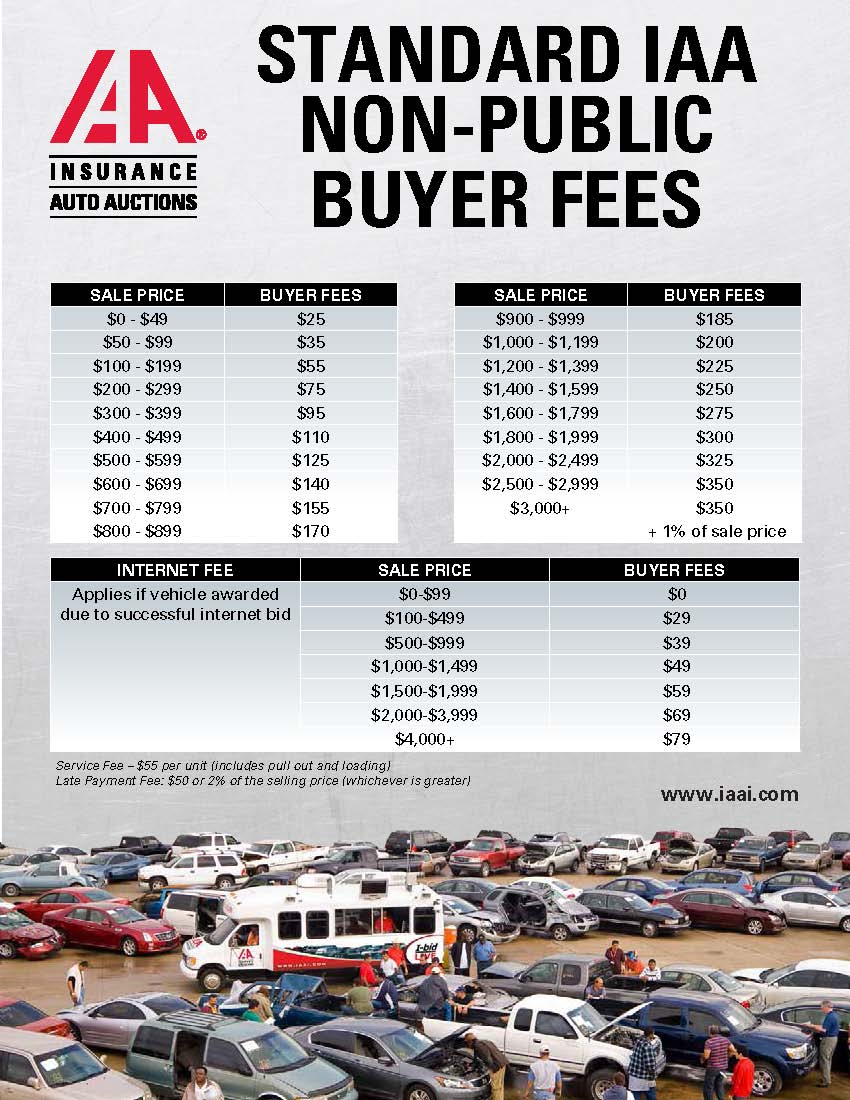 IAALicensedBuyerFees.jpg