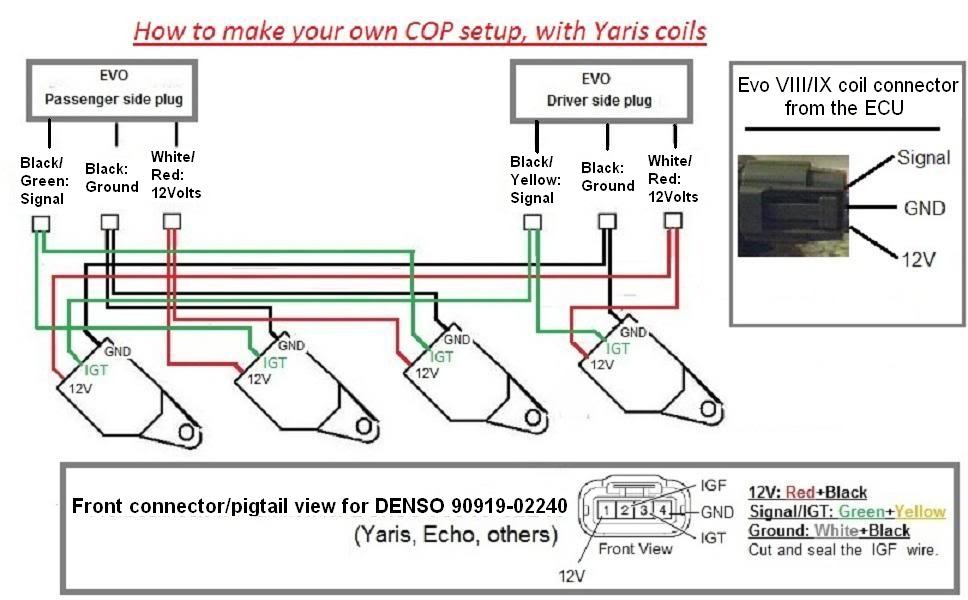 COP__DiagramYaris.jpg