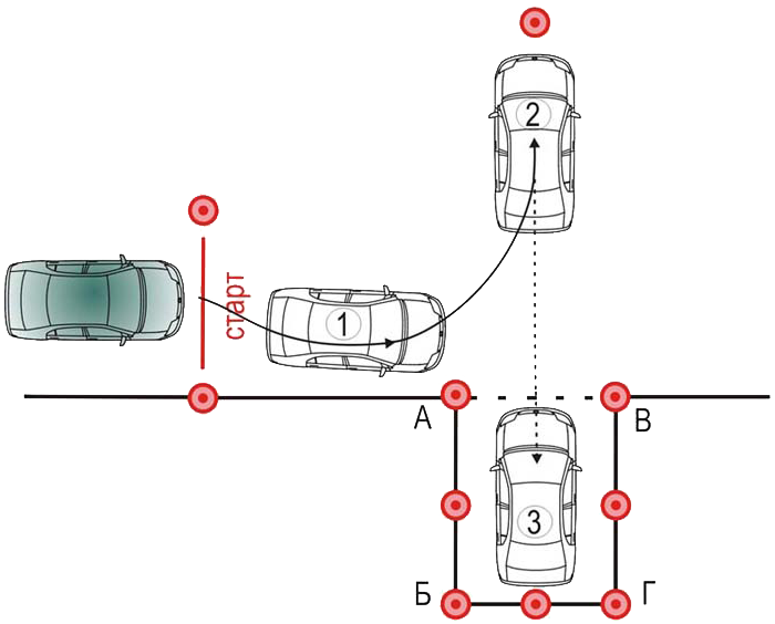 Как правильно делать гараж на автодроме. Перпендикулярная парковка задним ходом схема. Парковка 90 градусов задним ходом. Схема заезда параллельная парковка. Парковка 45 градусов задним ходом схема.