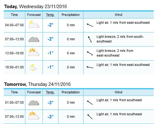 Yr_Weather_forecast_for_Tbilisi_Georgia___2016_11_22.jpg