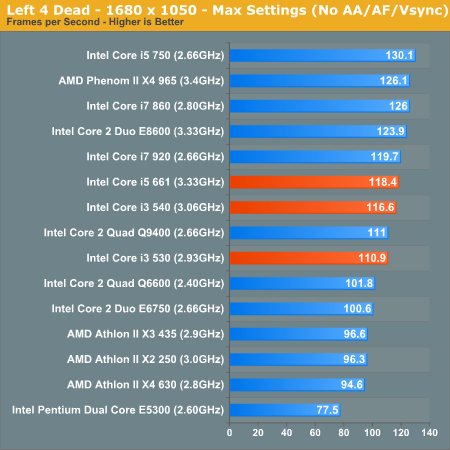 Что потянет i3. Intel i5-661. Core 2 Quad сравнение. Какие игры потянет Intel Core i3 540. I5 661 характеристики.