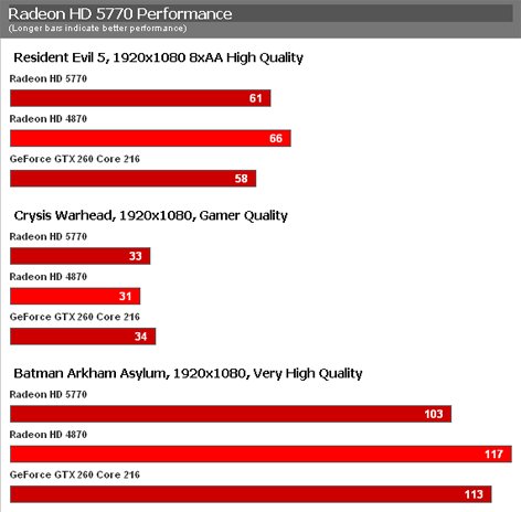 ati_hd5770_performance.jpg