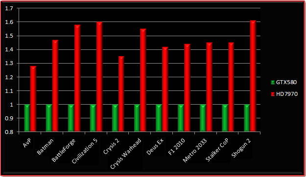 graph7970.png