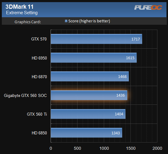 gigabyte_gtx560soc_3d11e.jpg