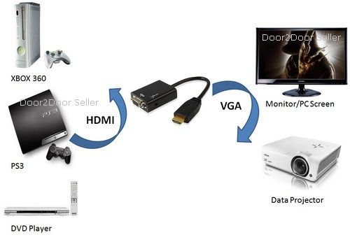 Подключить playstation через hdmi. Подключить пс3 к монитору через VGA. Ps3 к монитору VGA. Ps3 HDMI. Сони плейстейшен 4 ВГА переходник.