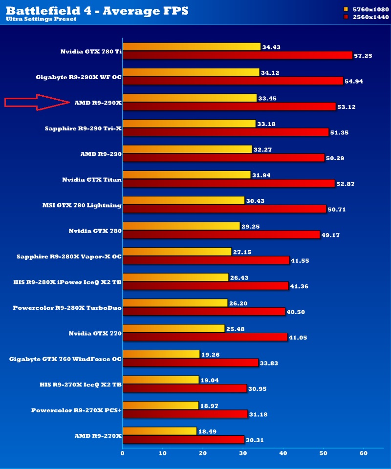 R9 270 vs