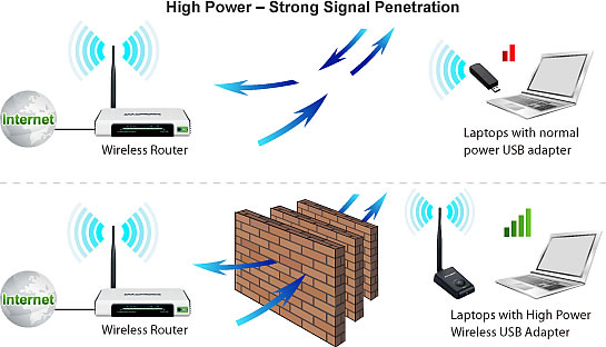 Wireless_Adapter_WN7200ND_High_Power_Strong_Signal_Penetration.jpg