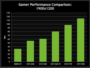 crysis_2_benchmarks_gtx_560ti_vs_gtx_460_vs_gtx_570.jpg