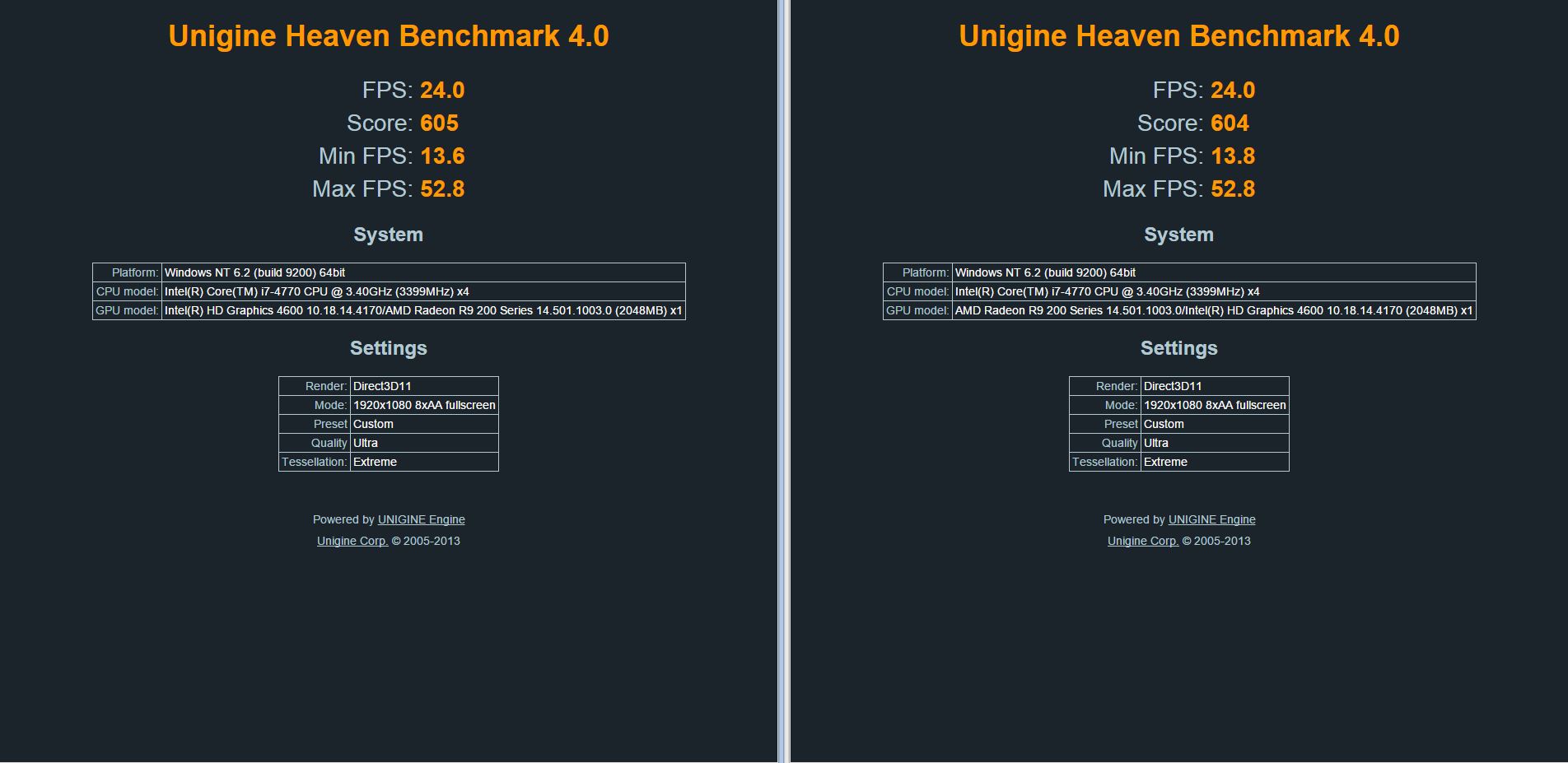 Unigine_2X_R9_270_TEST.JPG