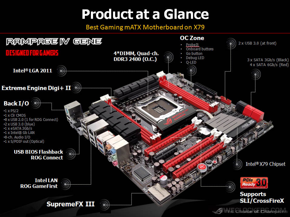 Asus_Micro_ATX_Rampage_IV_Gene_LGA_2011_Motherboard_Pictured_3.jpg