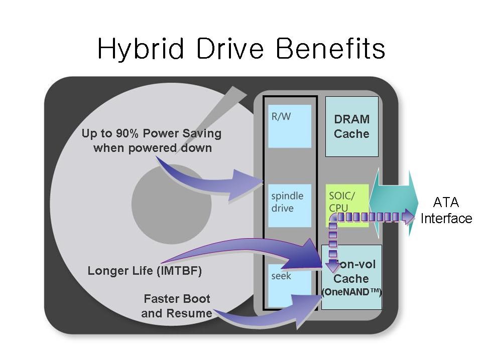 hybrid_drive_benefits_diagr.jpg