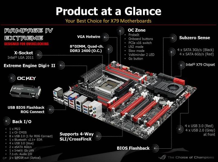 Asus_ROG_Rampage_IV_Extreme_Motherboard_Gets_Pictured_8.jpg