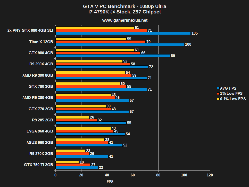 amd_300_gta_v_1080.png