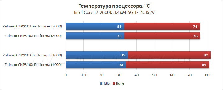 27_zalman_cnps10x_performa_plus.png