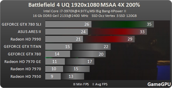http__www.gamegpu.ru_images_stories_Test_GPU_Action_Battlefield_4_test_1920_200.jpg