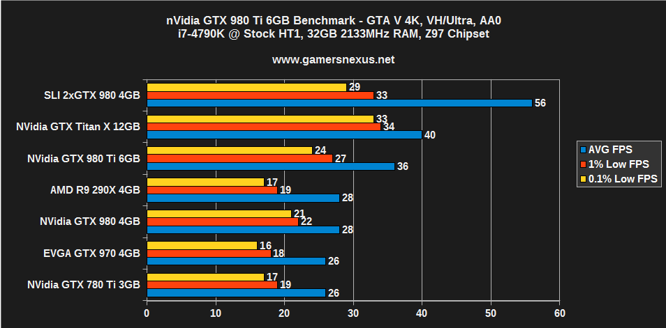 980_ti_benchmark_gta_4k.png