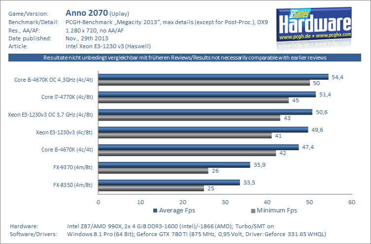 xeon_e3_1225_v3_vs_I5.png