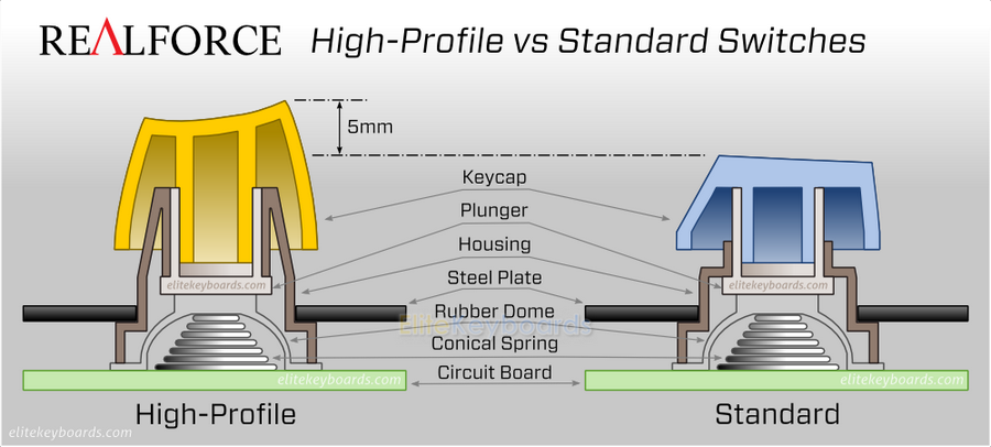 hiprocompare1000b_th0x0.png