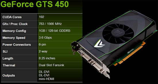 gts450_slide.jpg