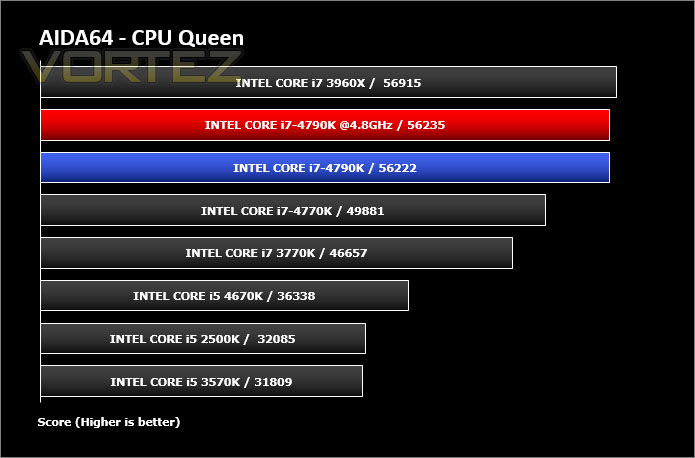intel_core_i7_4790k_review___aida64_cpu_queen.jpg