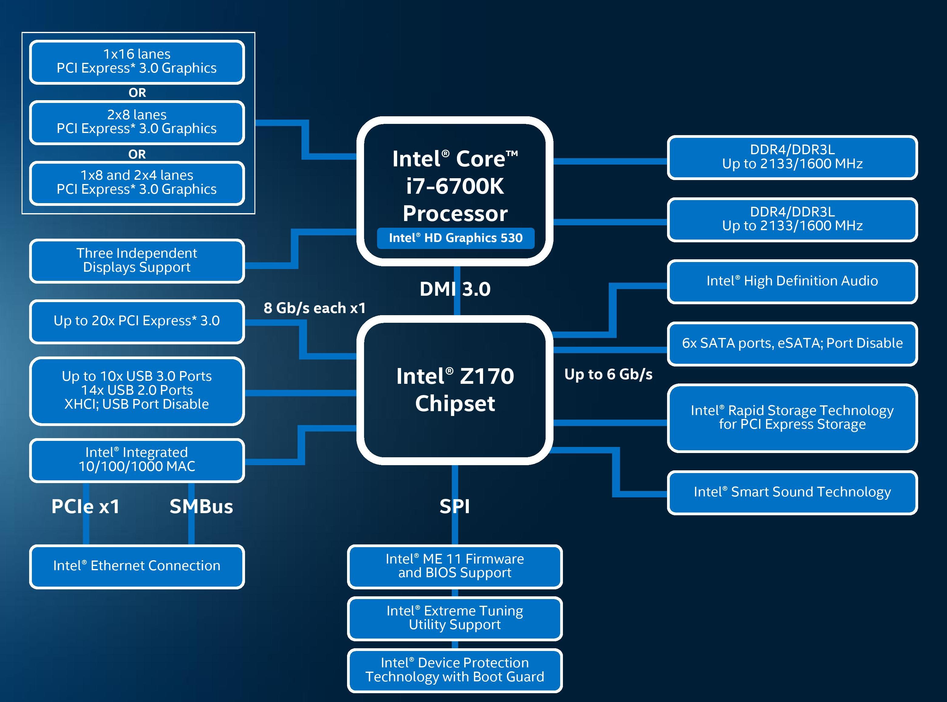 Z170_Platform.jpg