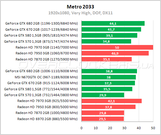 45_geforce_gtx670_msi.png