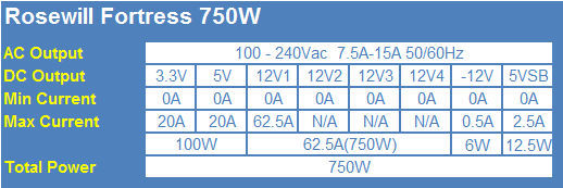 5335_02_rosewill_fortress_750_watt_80_plus_platinum_power_supply_review.png