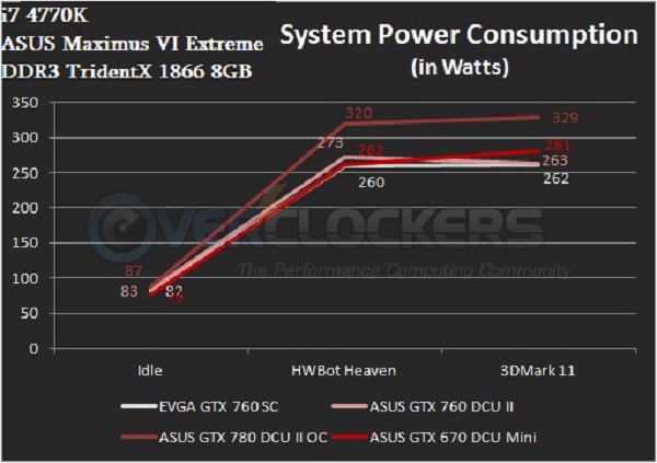 oc_asus_670mini_graph_power.jpg
