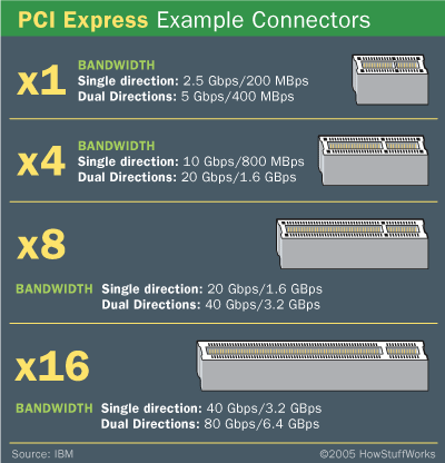 pci_express_slots.gif