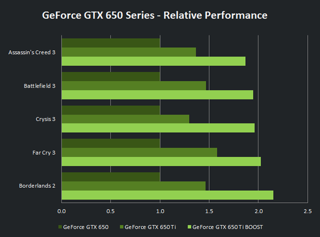 comparison_chart_650ti_boost.png
