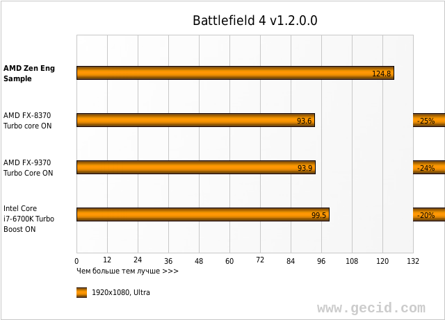 GECID_TEST_ru_15.png