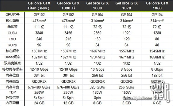 nvidia_gtx_gp102_1080ti_leak.jpg