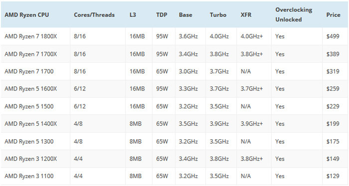 AMD_Ryzen.jpg.pagespeed.ce.X4OSZxheeg.jpg