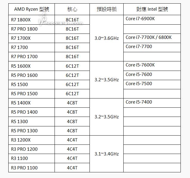 56124_01_amd_ryzen_flagship_cpu_r7_1800x_cores_4ghz.jpg
