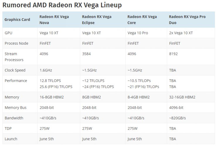 AMD_Radeon_RX_Vega_Nova_Eclipse_Core_3_images_posts_news_2017_5_16_thumb_medium740_0.jpg