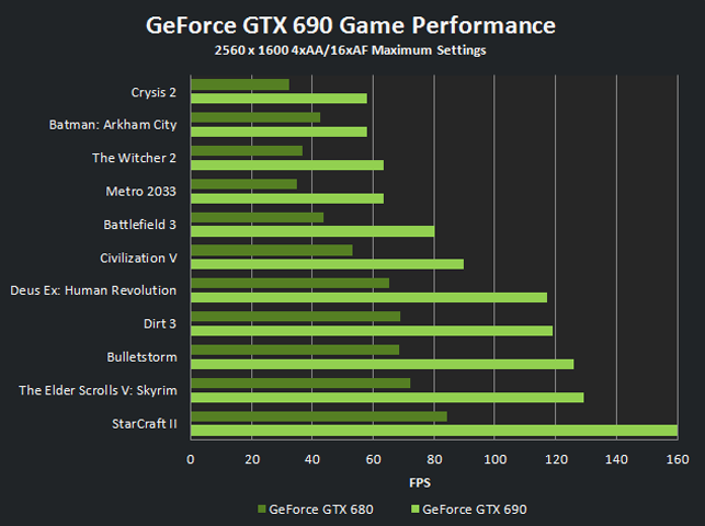 geforce_gtx_690_game_performance_new.png