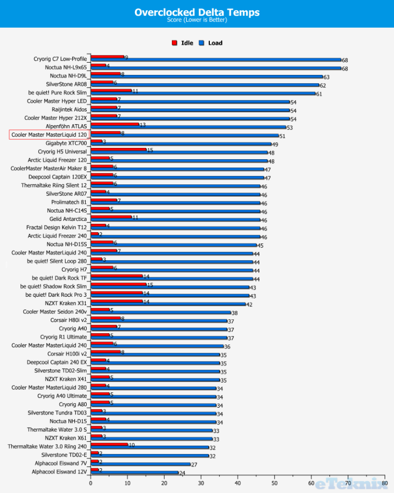 cm_120_oc_temps_768x960.png
