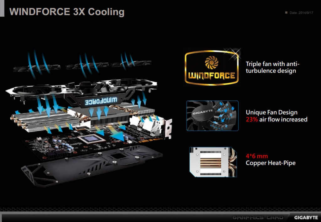Gigabyte_G1_Gaming_GTX_970_Slide_07.jpg