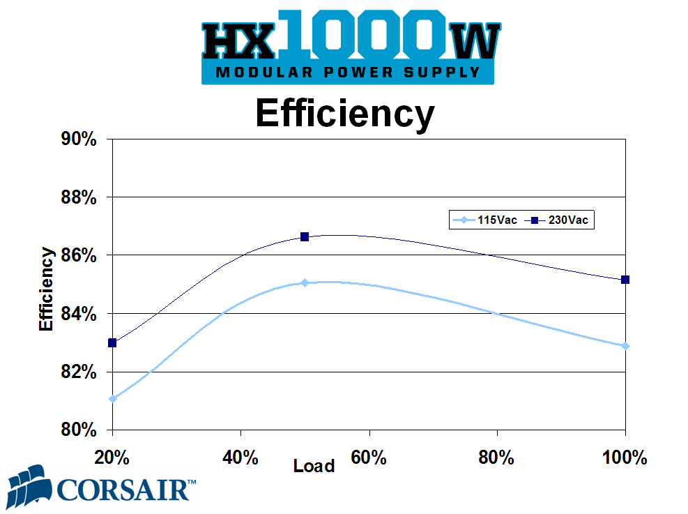 hx1000w_efficiency.jpg