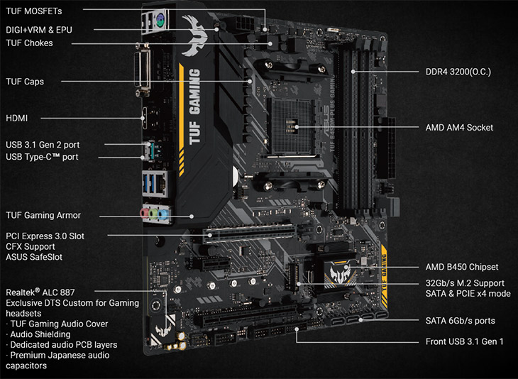 asus_tuf_b450m_plus_gaming_ryzen_motherboard_730px_v2.jpg
