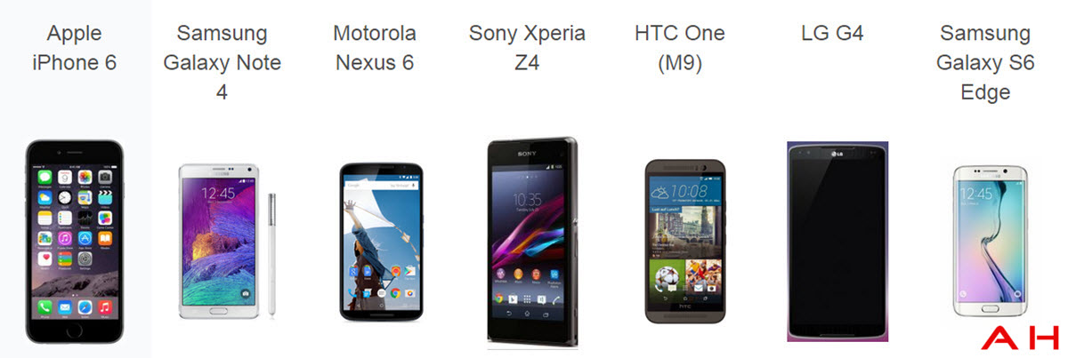 iPhone6_Note_4_Nexus_6_Z4_One_M9_LG_G4_S6_Edge_cam_AH.jpg
