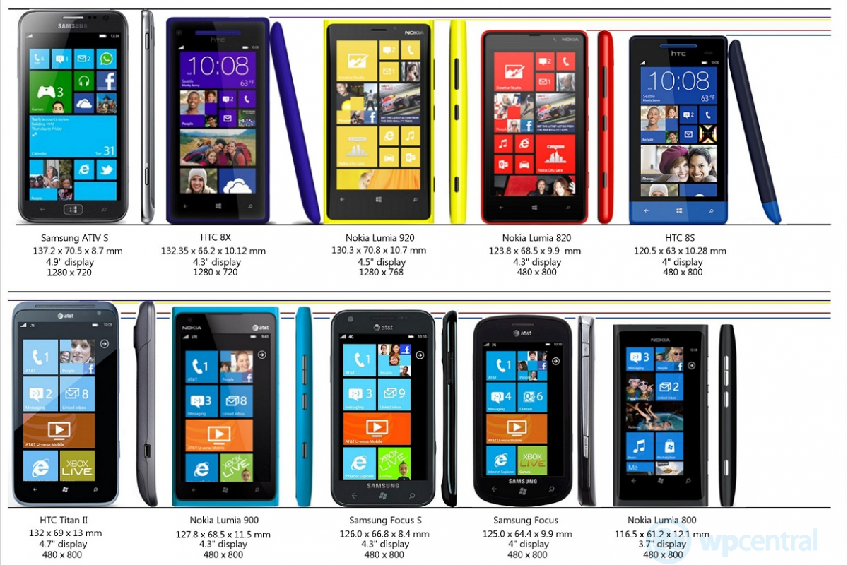 Windows_Phone_8s_compared_in_size__1_.png