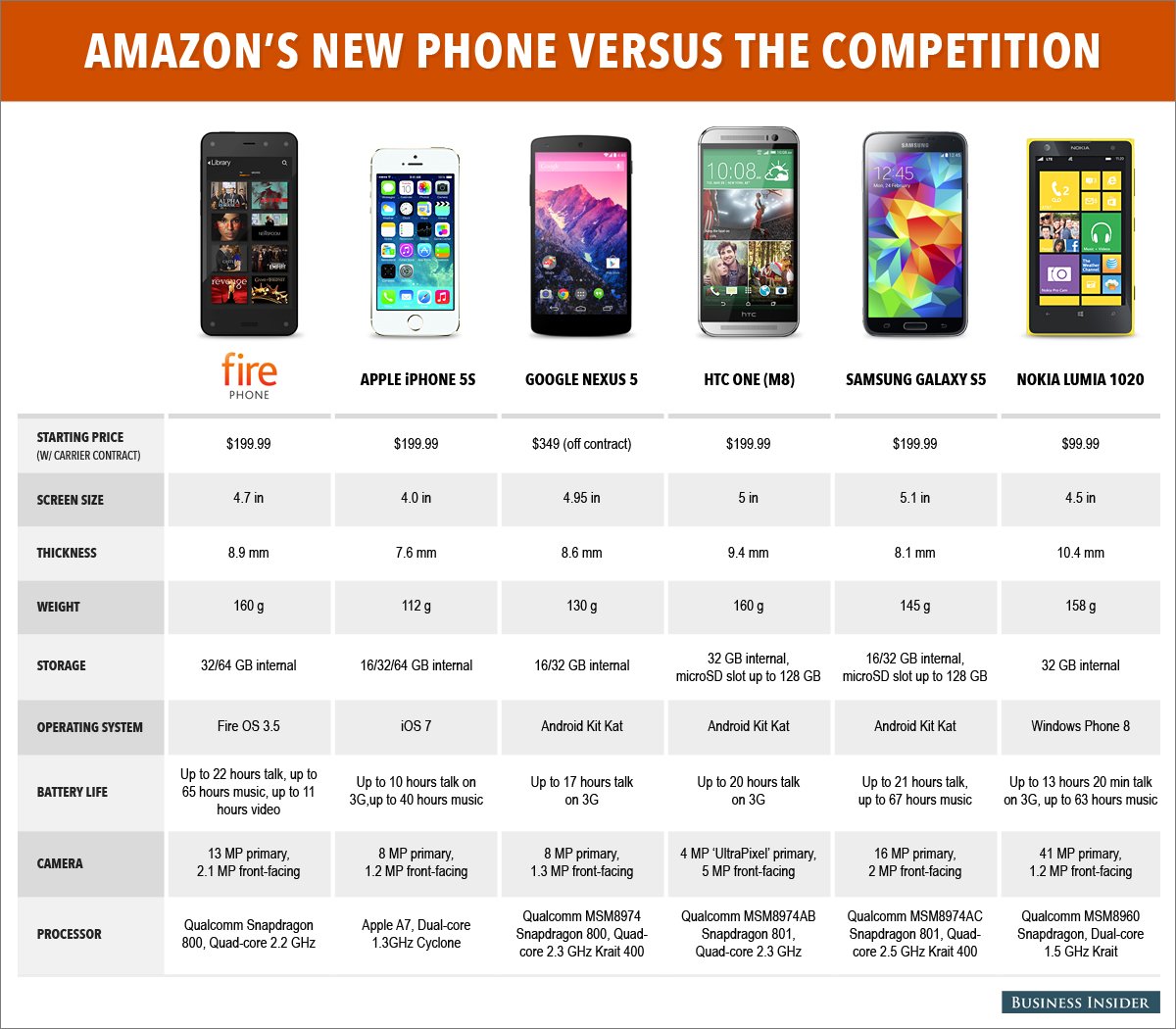 amazon_phone_comparison_02.jpg