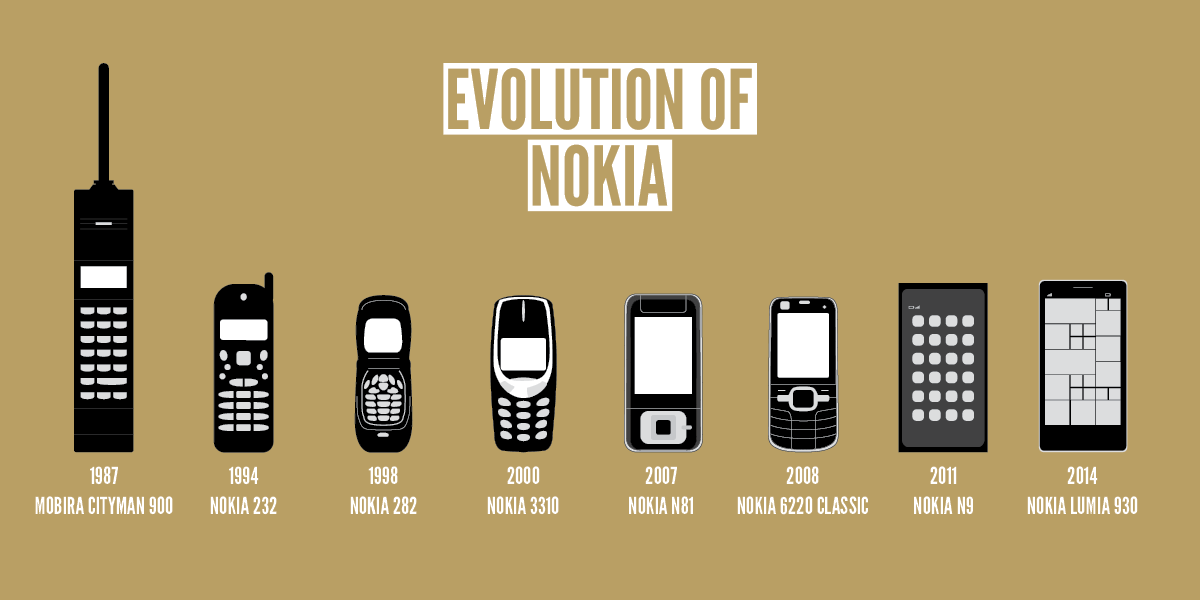150520_TEX0390_Nokia_Evolution_1200x600px.png
