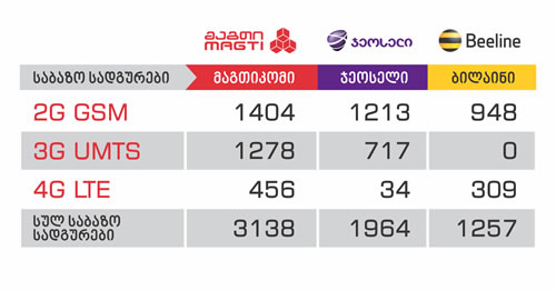 stations2015.jpg