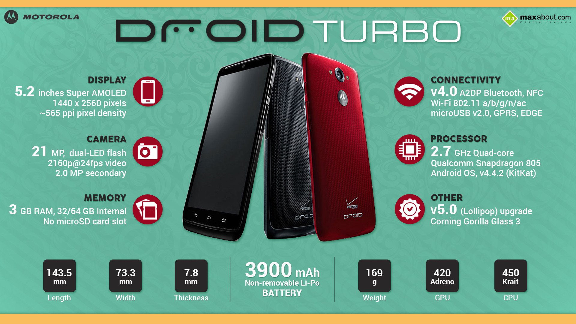 Motorola_DROID_Turbo_IG.jpg