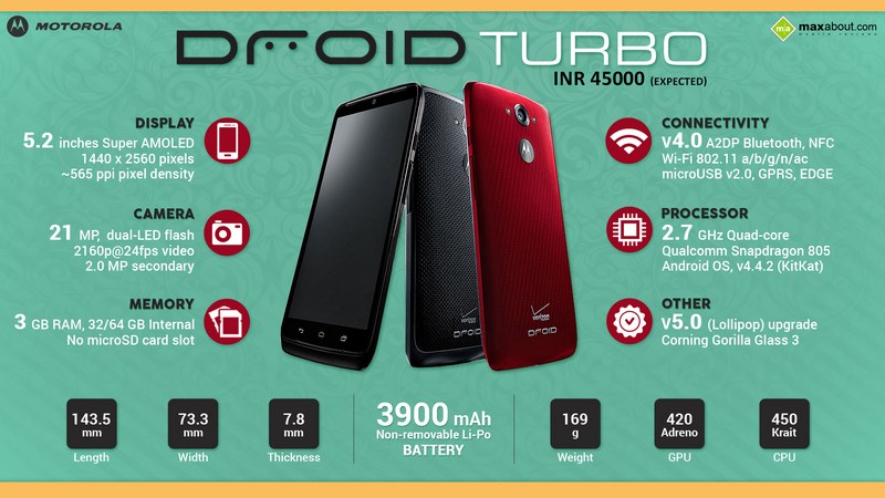 Motorola_DROID_Turbo_Price__Copy_.jpg