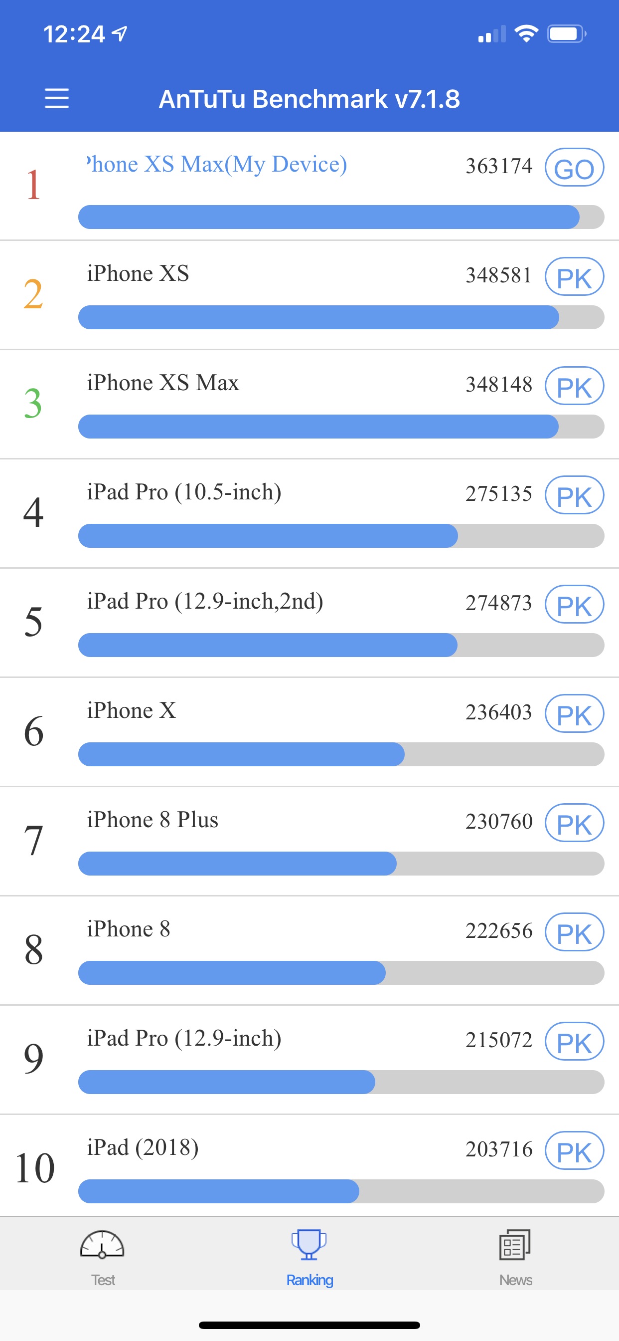 13 pro plus antutu. Iphone 13 Pro Max в антуту. Iphone 13 Pro Max ANTUTU Benchmark. Iphone 13 Pro Max Benchmark. Iphone 12 Pro Max ANTUTU.